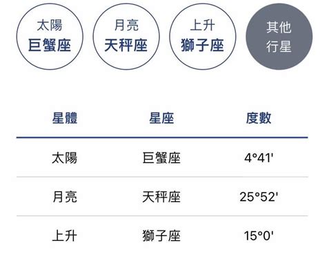 月亮 上升 太陽|上升星座查詢｜命盤計算表+拆解與太陽月亮星座分別